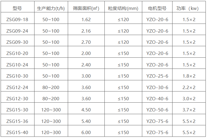 礦用振動篩